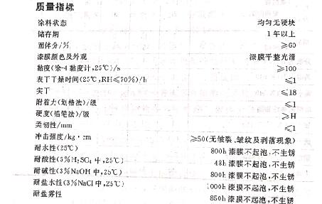 化工防腐涂料成分 化工防腐涂料成分