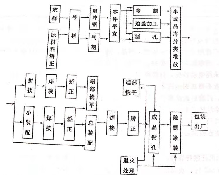 䓽Y(ji)(gu)ӹ